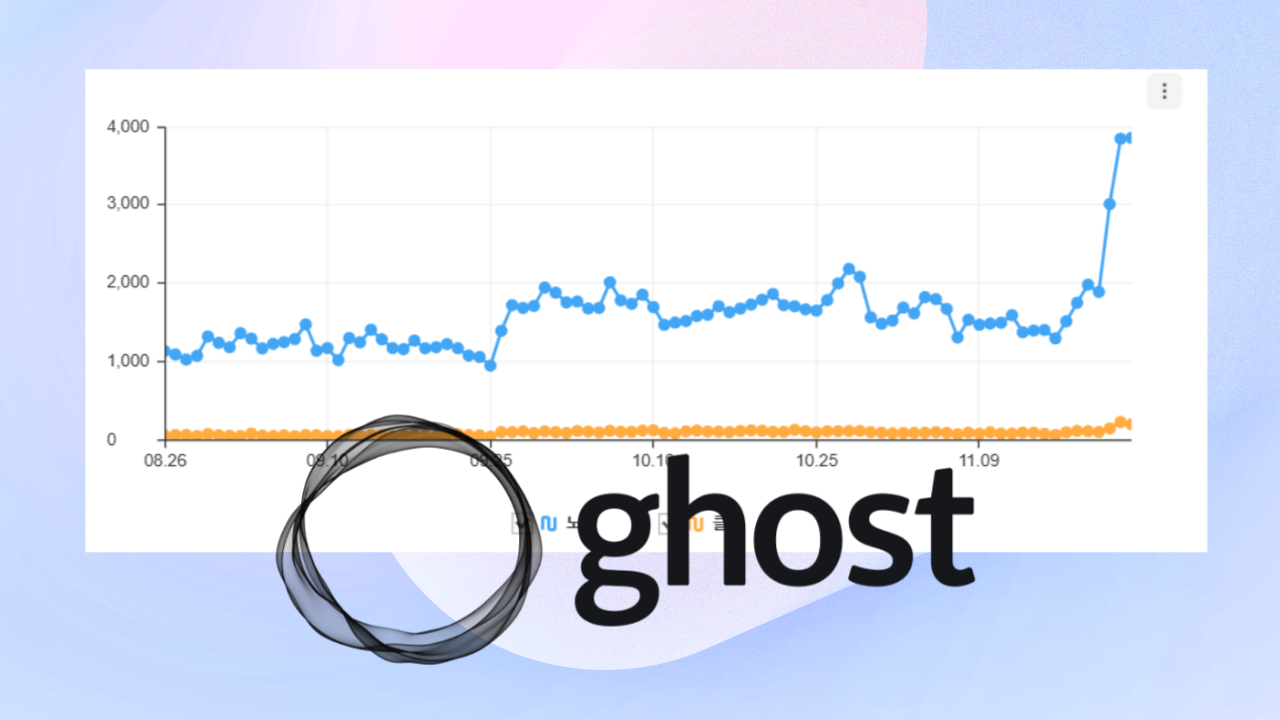 네이버에서 검색 잘 되는 고스트 (Ghost), SEO 성과 높이는 강력한 블로그 툴 대표 이미지